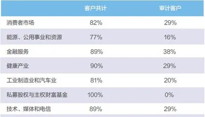 普华永道辞任1