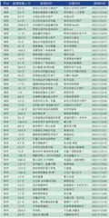 助农直播中的人、货、场2