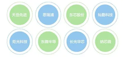 华为收割IPO