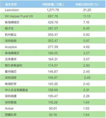 华为收割IPO1