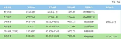 华为收割IPO3