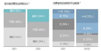 “双十一”再出发1