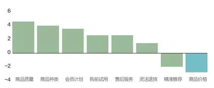 “双十一”再出发2