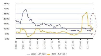 中美货币政策分化1