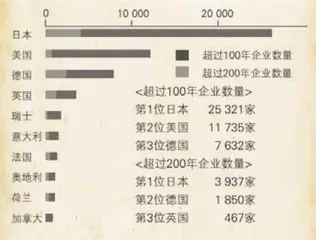 千年金刚组的危机1