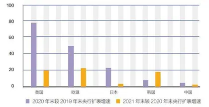 中美货币政策分化4