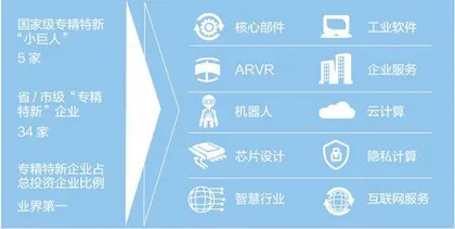 联想创投多点开花1