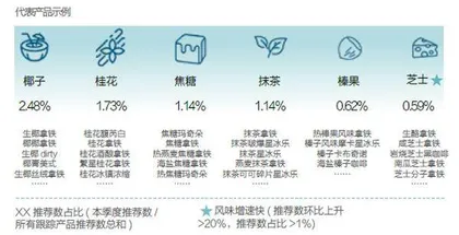 现制饮品,乘风破浪2