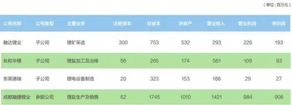 融捷逆袭1