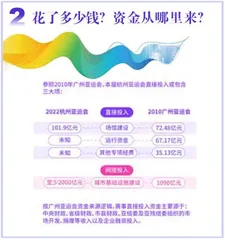亚运经济账1
