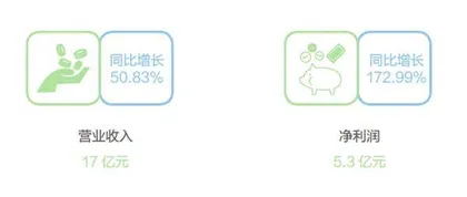 复旦学子造芯