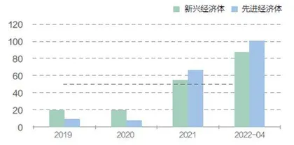全球步入新滞胀时代1