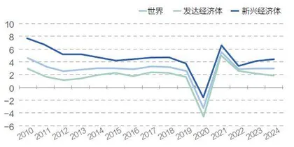 全球步入新滞胀时代2