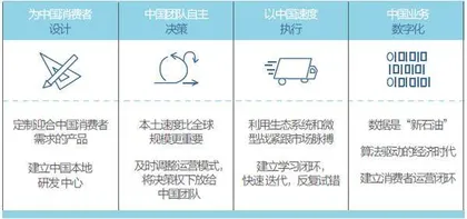 跨国公司的4D法则