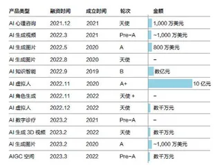 生成式 AI 阔步向前1