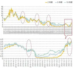 全球步入新滞胀时代4