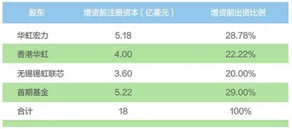 6000亿美元的AI机遇
