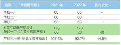 华虹大干快上1
