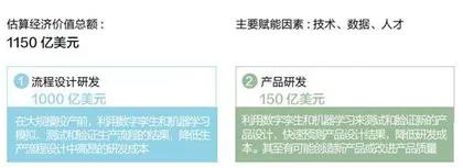 6000亿美元的AI机遇1