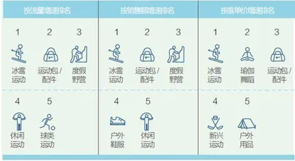 户外产业新要素1