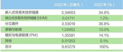 华虹大干快上2
