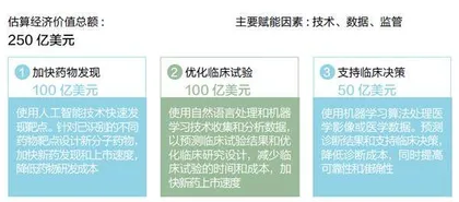 6000亿美元的AI机遇2