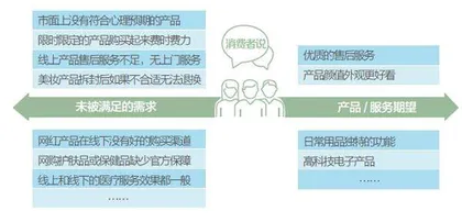 下沉市场,有钱有闲1