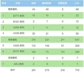东航人的严峻时刻