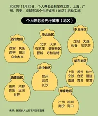 个人养老金的秘密2