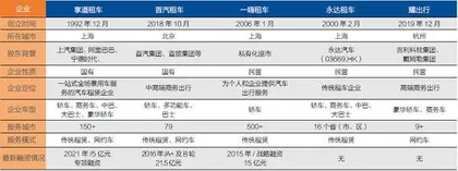 商务出行的第三次变革1