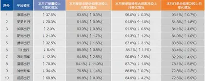 商务出行的第三次变革2