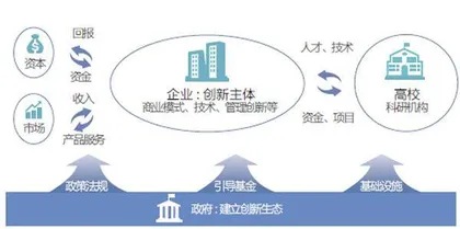 重估中国创新体系