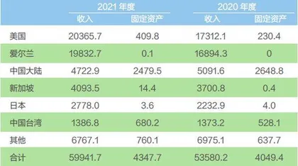 鸿海下南洋
