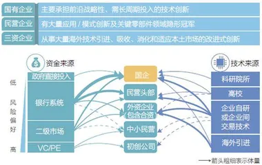 重估中国创新体系1