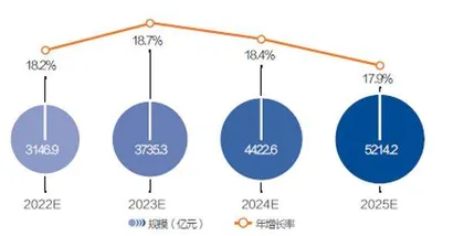 商务出行的第三次变革