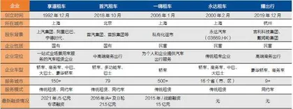 商务出行的第三次变革1