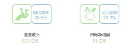 套现药明康德1