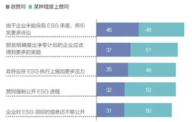 2022年的5项预测