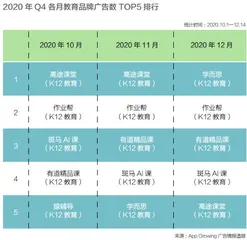 在线教育生死战