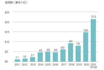 2022年的5项预测1