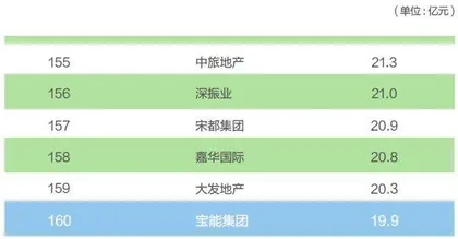 宝能生变1