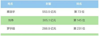米哈游赚大钱