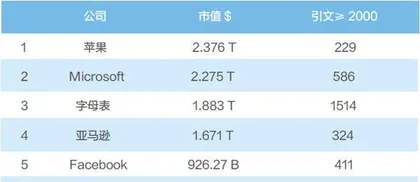 大厂们的进退2