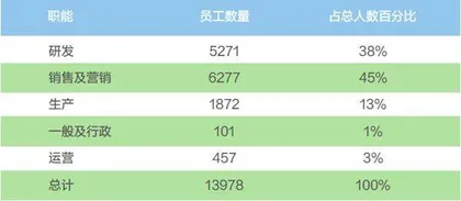 小鹏汽车缩编2