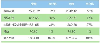 腾讯内敛