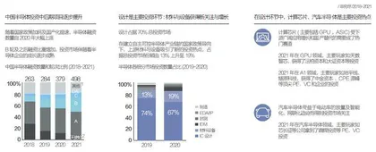中国芯片,蓄势待发1