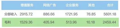 腾讯内敛1