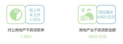 万亿招行生变1