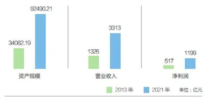 万亿招行生变2