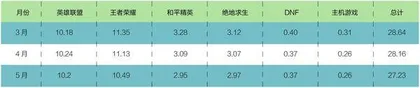 虎鱼合并告吹